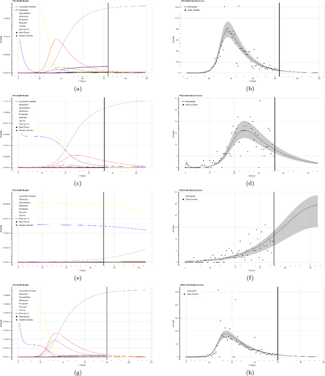 Figure 1 for PECAIQR: A Model for Infectious Disease Applied to the Covid-19 Epidemic