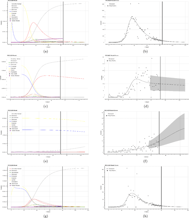 Figure 2 for PECAIQR: A Model for Infectious Disease Applied to the Covid-19 Epidemic