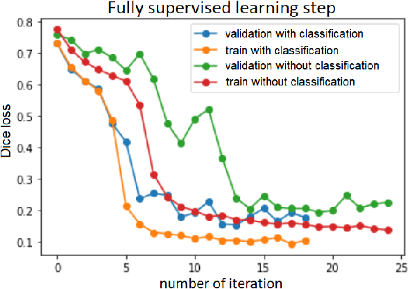 Figure 3 for Weakly Supervised Fine Tuning Approach for Brain Tumor Segmentation Problem