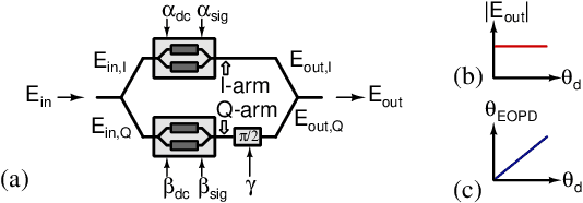 Figure 1 for An Endless Optical Phase Delay for Phase Synchronization in High-Capacity DCIs