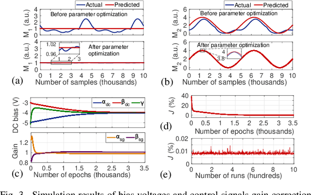 Figure 3 for An Endless Optical Phase Delay for Phase Synchronization in High-Capacity DCIs