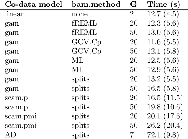 Figure 2 for ecpc: An R-package for generic co-data models for high-dimensional prediction