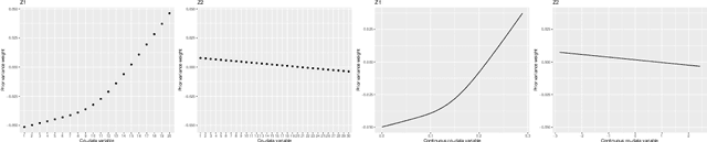 Figure 4 for ecpc: An R-package for generic co-data models for high-dimensional prediction
