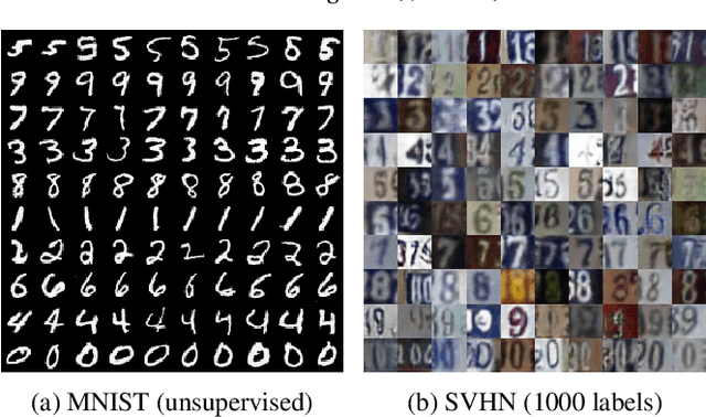 Figure 3 for GAN-EM: GAN based EM learning framework