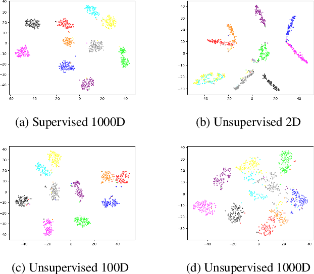 Figure 4 for GAN-EM: GAN based EM learning framework