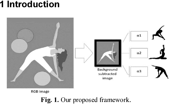 Figure 1 for Assessing Performance of Aerobic Routines using Background Subtraction and Intersected Image Region
