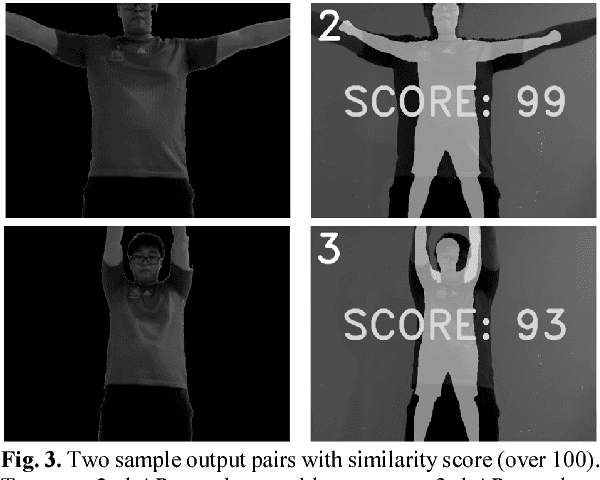 Figure 4 for Assessing Performance of Aerobic Routines using Background Subtraction and Intersected Image Region