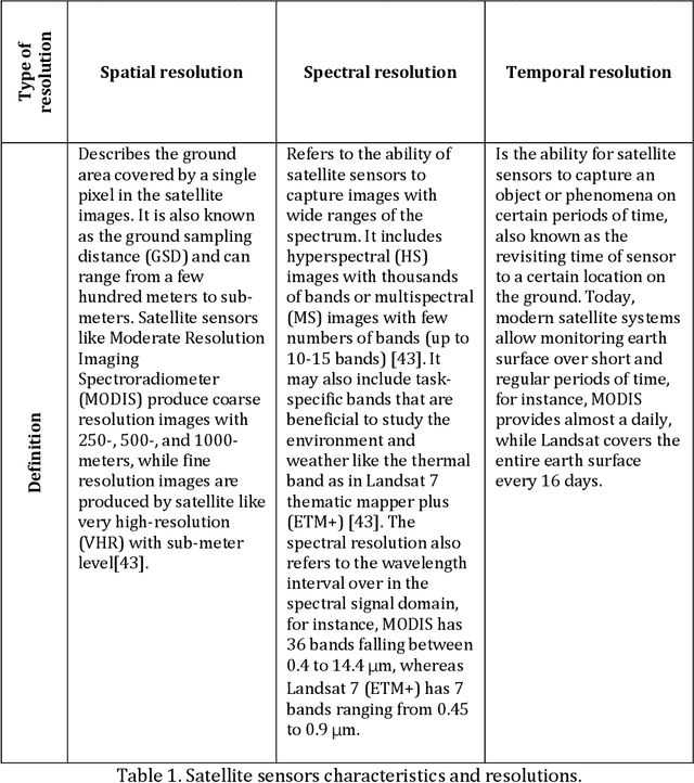 Figure 2 for Spatiotemporal Fusion in Remote Sensing