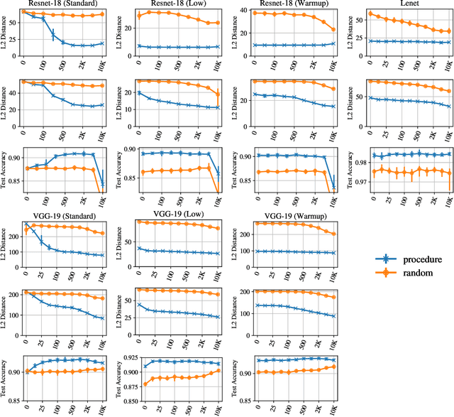 Figure 4 for The Lottery Ticket Hypothesis at Scale