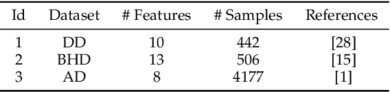 Figure 2 for Federated Coordinate Descent for Privacy-Preserving Multiparty Linear Regression