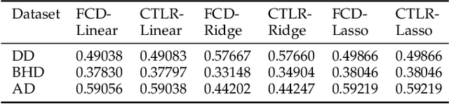 Figure 4 for Federated Coordinate Descent for Privacy-Preserving Multiparty Linear Regression