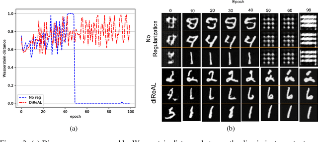 Figure 4 for Diversity Regularized Adversarial Learning