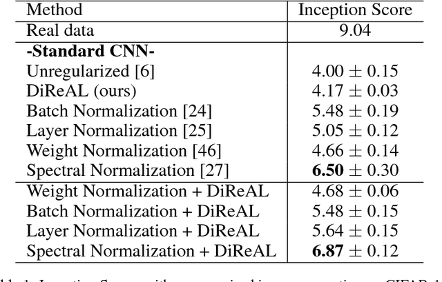 Figure 2 for Diversity Regularized Adversarial Learning