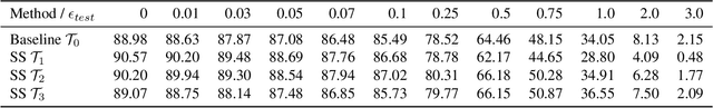 Figure 2 for On visual self-supervision and its effect on model robustness