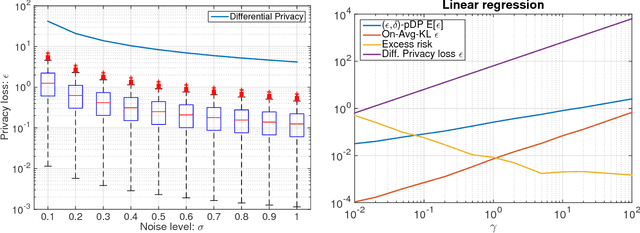 Figure 3 for Per-instance Differential Privacy