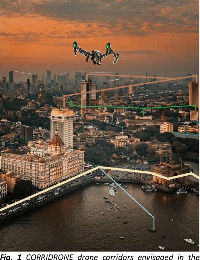 Figure 1 for CORRIDRONE: Corridors for Drones, An Adaptive On-Demand Multi-Lane Design and Testbed