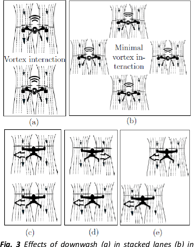 Figure 4 for CORRIDRONE: Corridors for Drones, An Adaptive On-Demand Multi-Lane Design and Testbed