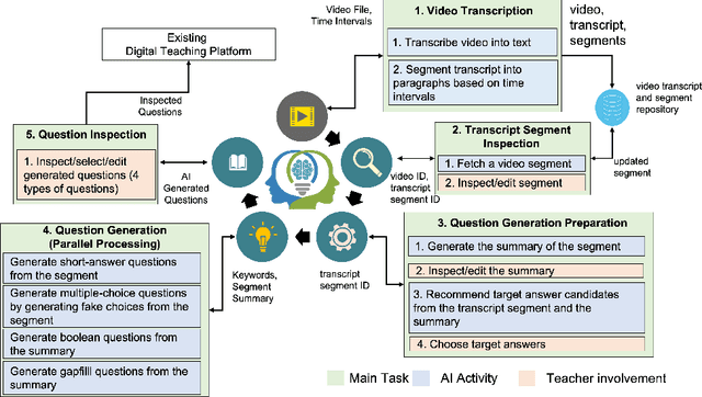 Figure 1 for An AI-based Solution for Enhancing Delivery of Digital Learning for Future Teachers