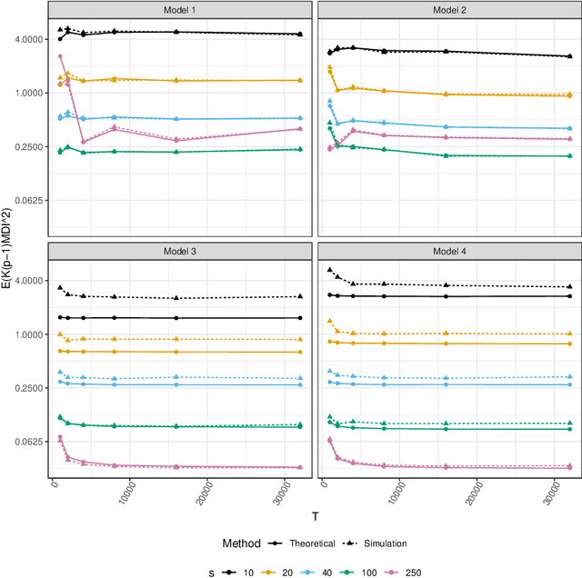 Figure 3 for Large-Sample Properties of Non-Stationary Source Separation for Gaussian Signals
