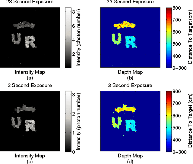 Figure 4 for Photon counting compressive depth mapping
