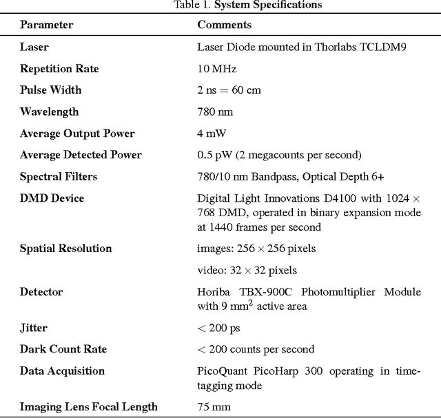 Figure 2 for Photon counting compressive depth mapping