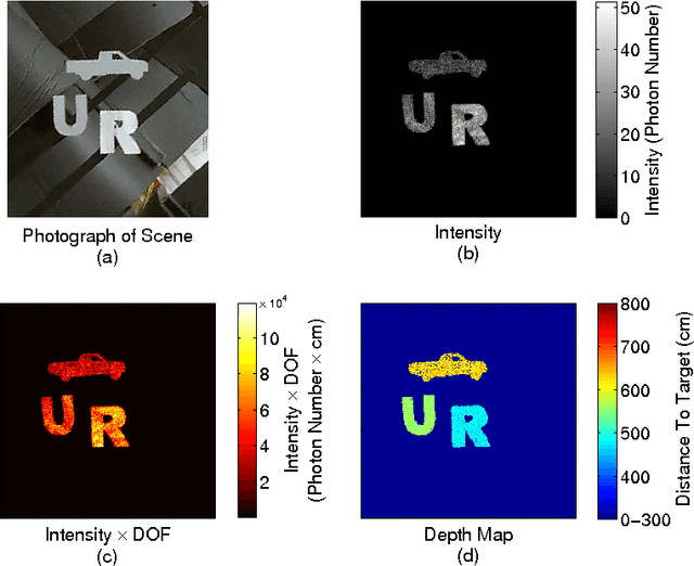 Figure 3 for Photon counting compressive depth mapping