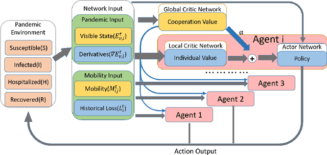 Figure 1 for Calculus of Consent via MARL: Legitimating the Collaborative Governance Supplying Public Goods