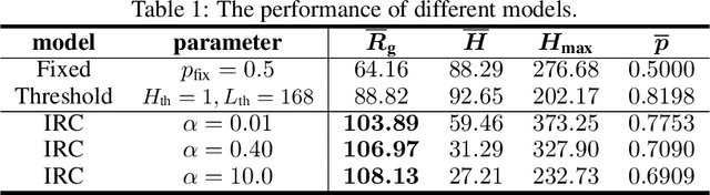 Figure 2 for Calculus of Consent via MARL: Legitimating the Collaborative Governance Supplying Public Goods