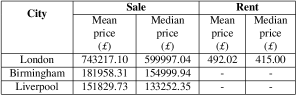 Figure 4 for Beyond Spatial Auto-Regressive Models: Predicting Housing Prices with Satellite Imagery