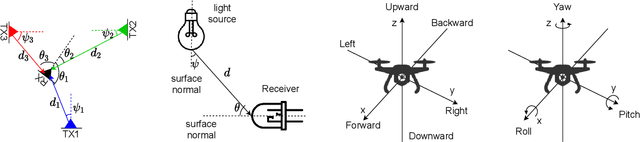 Figure 1 for Firefly: Supporting Drone Localization With Visible Light Communication