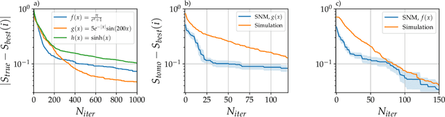 Figure 3 for Ab-initio experimental violation of Bell inequalities