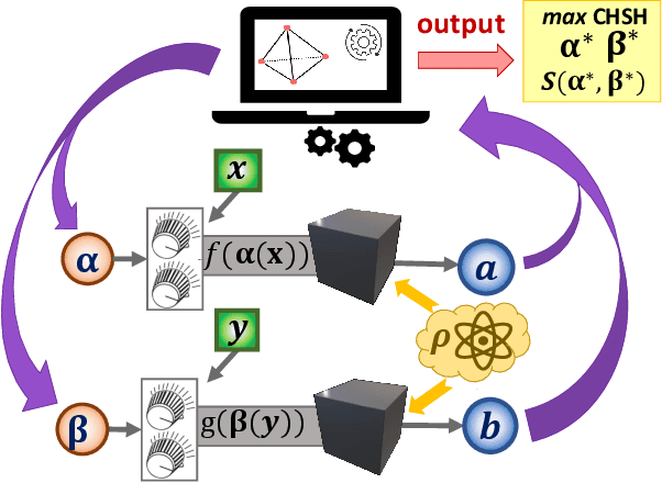 Figure 1 for Ab-initio experimental violation of Bell inequalities