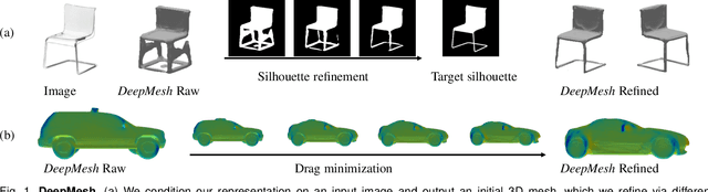 Figure 1 for DeepMesh: Differentiable Iso-Surface Extraction