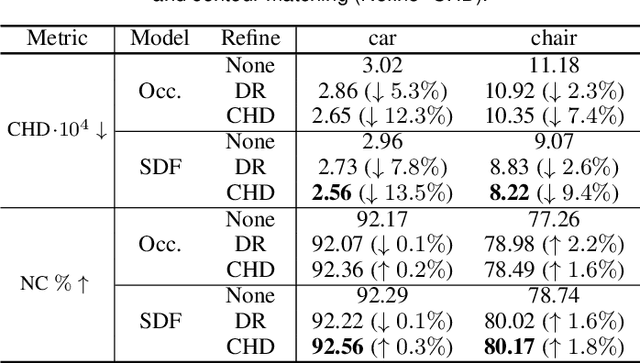 Figure 2 for DeepMesh: Differentiable Iso-Surface Extraction