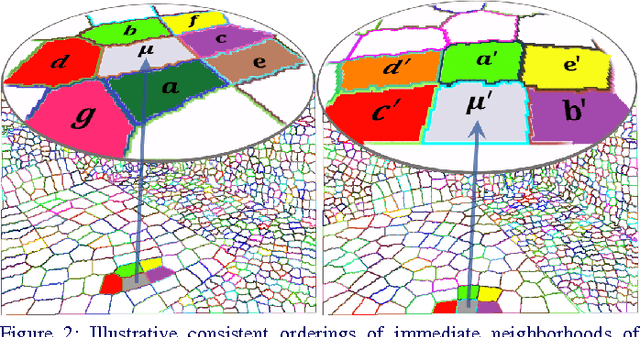 Figure 2 for GASP : Geometric Association with Surface Patches
