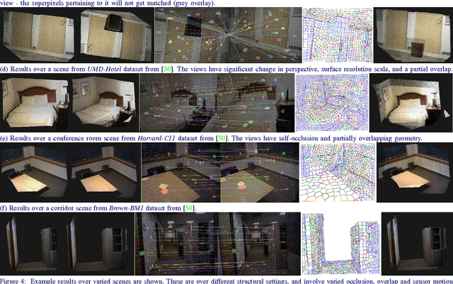 Figure 4 for GASP : Geometric Association with Surface Patches