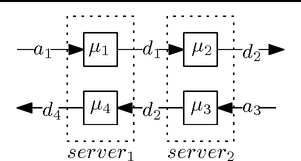 Figure 2 for Linear Programming for Large-Scale Markov Decision Problems
