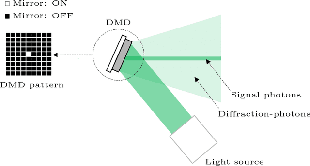 Figure 1 for Imaging with SPADs and DMDs: Seeing through Diffraction-Photons