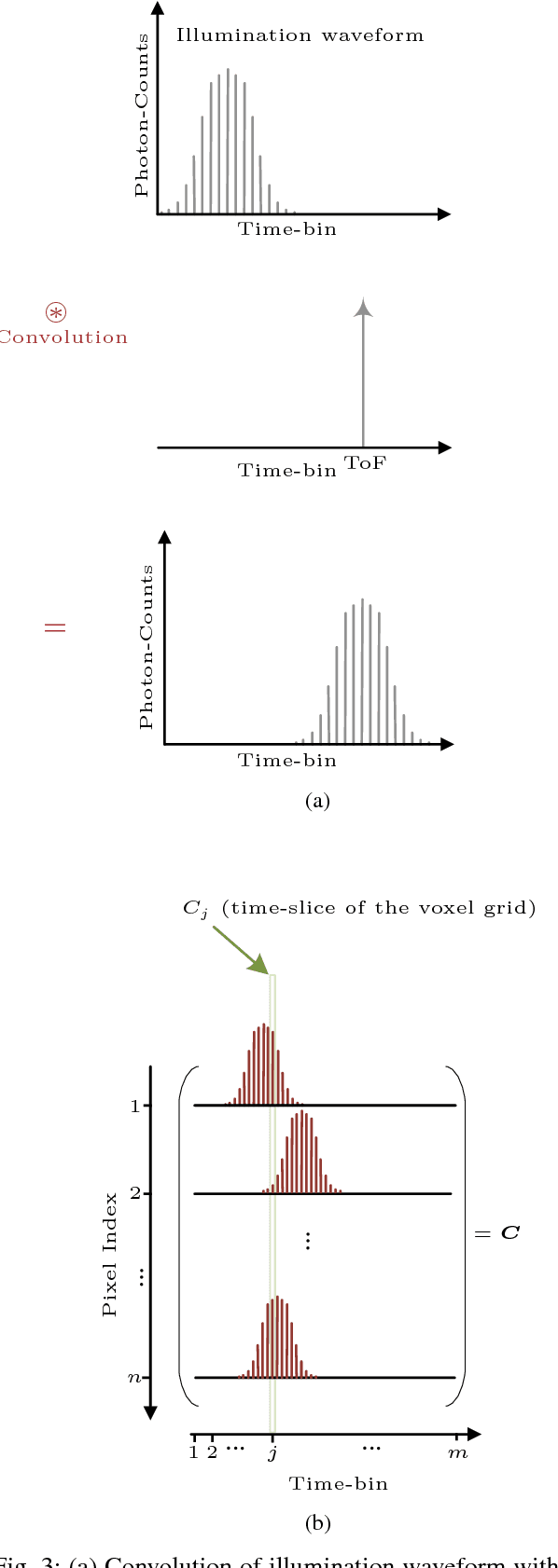 Figure 3 for Imaging with SPADs and DMDs: Seeing through Diffraction-Photons