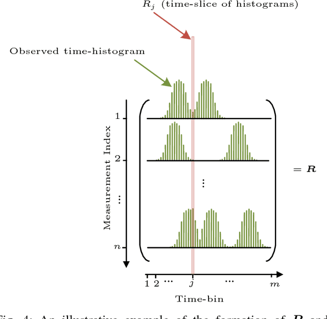 Figure 4 for Imaging with SPADs and DMDs: Seeing through Diffraction-Photons