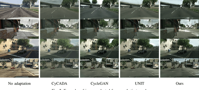 Figure 2 for KLIEP-based Density Ratio Estimation for Semantically Consistent Synthetic to Real Images Adaptation in Urban Traffic Scenes