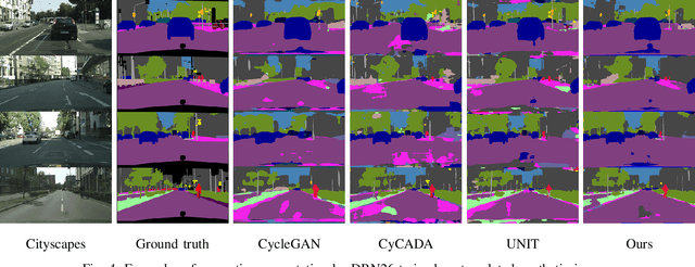 Figure 4 for KLIEP-based Density Ratio Estimation for Semantically Consistent Synthetic to Real Images Adaptation in Urban Traffic Scenes