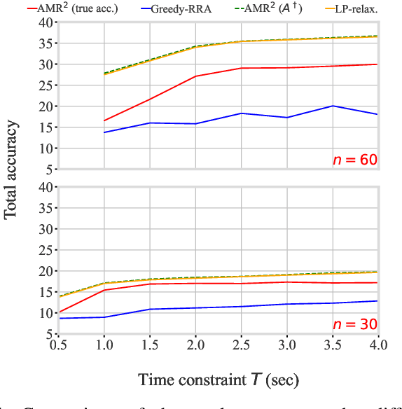 Figure 4 for Offloading Algorithms for Maximizing Inference Accuracy on Edge Device Under a Time Constraint