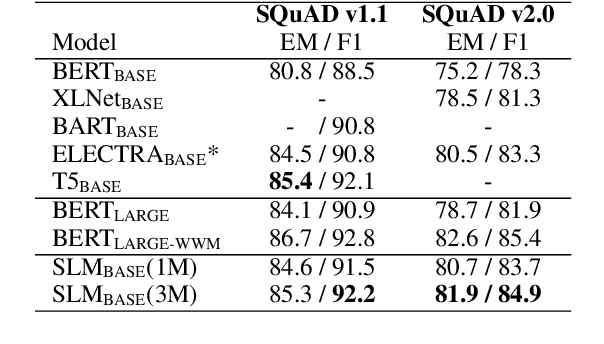 Figure 4 for SLM: Learning a Discourse Language Representation with Sentence Unshuffling