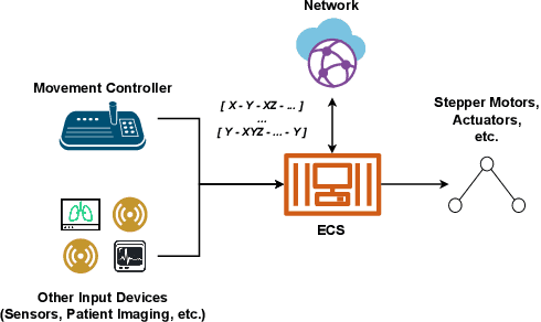 Figure 1 for Can You Still See Me?: Reconstructing Robot Operations Over End-to-End Encrypted Channels