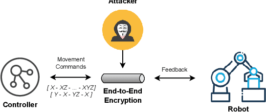 Figure 3 for Can You Still See Me?: Reconstructing Robot Operations Over End-to-End Encrypted Channels