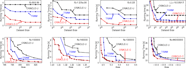 Figure 2 for Tradeoffs for Space, Time, Data and Risk in Unsupervised Learning