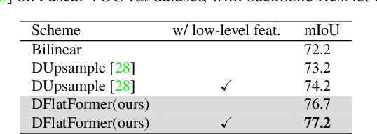 Figure 2 for Dual-Flattening Transformers through Decomposed Row and Column Queries for Semantic Segmentation