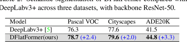 Figure 4 for Dual-Flattening Transformers through Decomposed Row and Column Queries for Semantic Segmentation