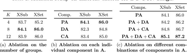 Figure 3 for DG-STGCN: Dynamic Spatial-Temporal Modeling for Skeleton-based Action Recognition